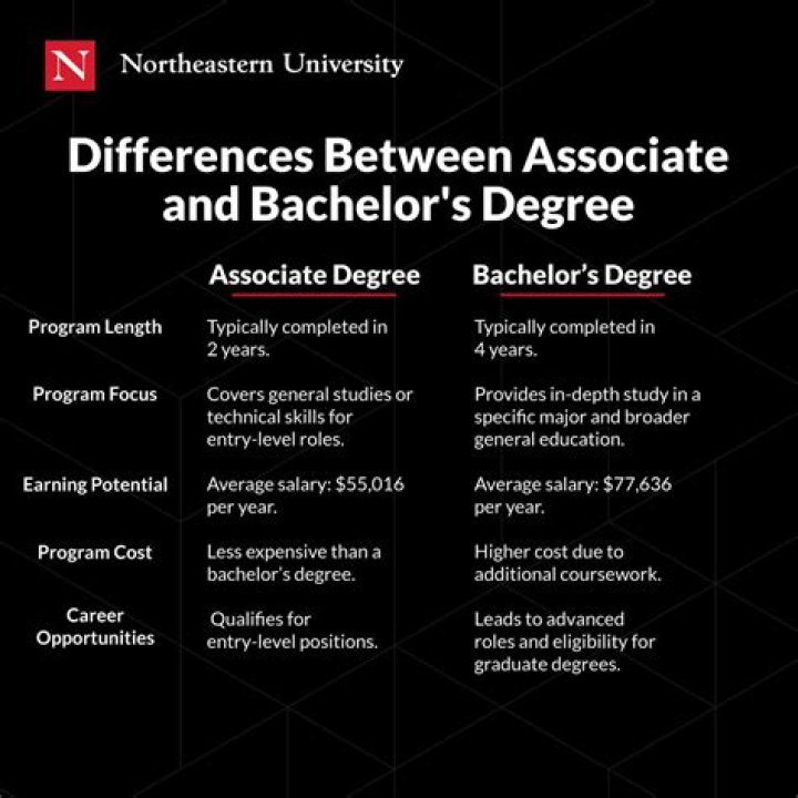 How do I get a bachelor's degree in engineering?