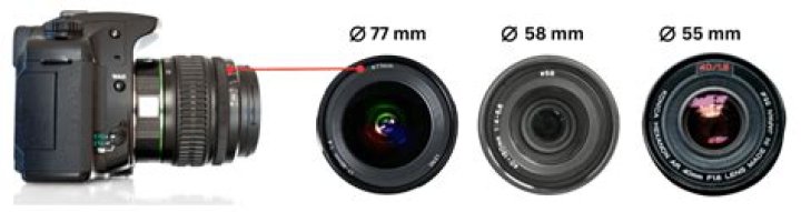 How do I know what lens hood to buy?