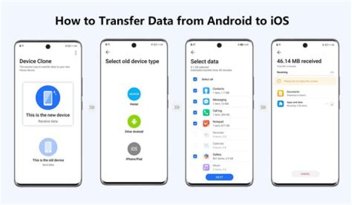 How do I transfer photos from iTunes to Samsung?