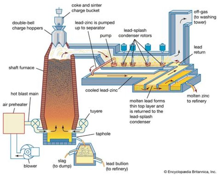 How much power does an Aluminium smelter use?