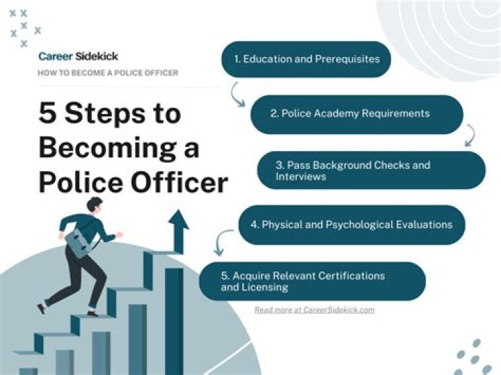 How to become a police officer in gta 5 online