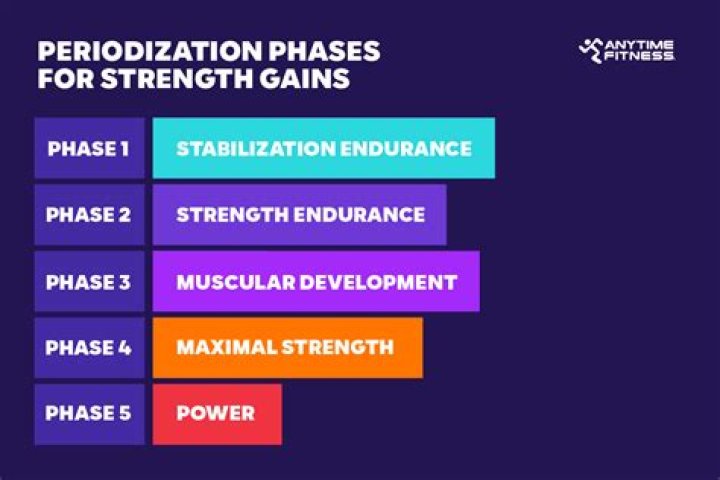 Is personable a strength?
