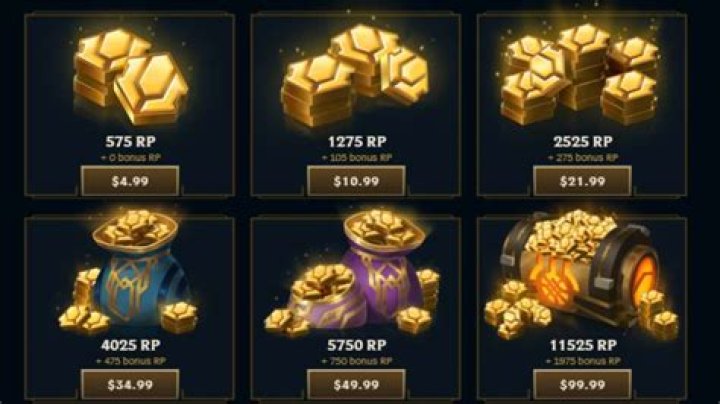 League of legends how much money spent