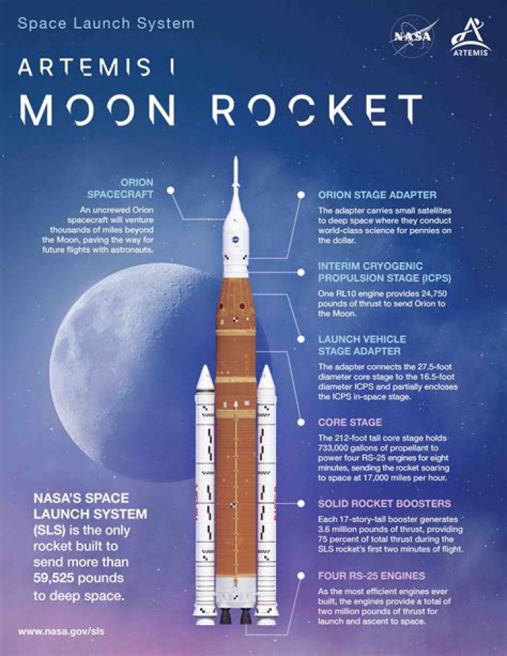 Minecraft how to make a rocket to the moon