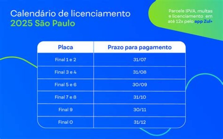 Quanto tempo demora para constar no sistema o pagamento do licenciamento 2020?