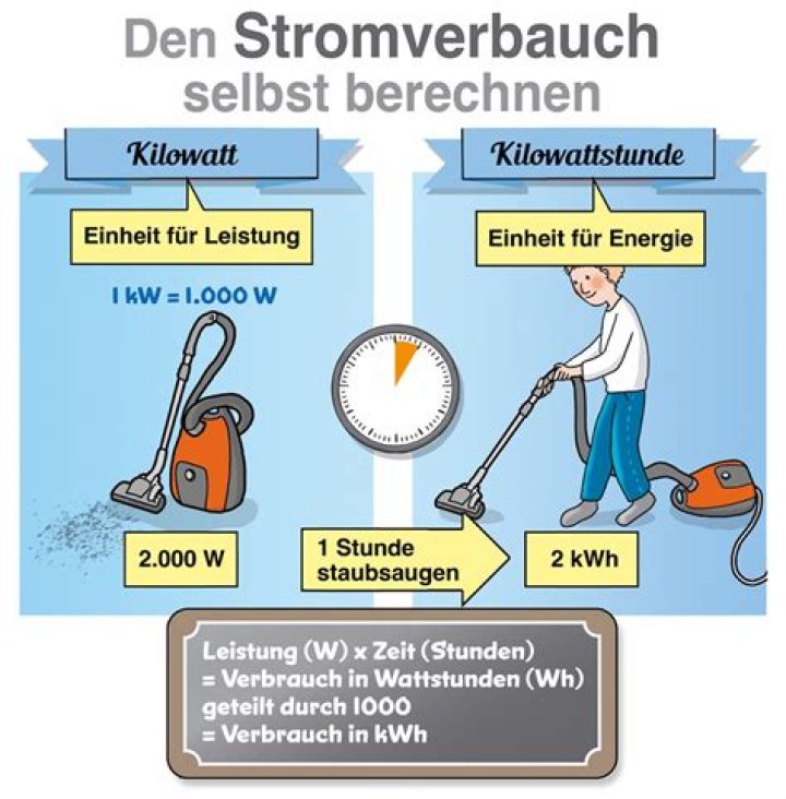 Was kostet eine 40 Watt Birne pro Stunde?