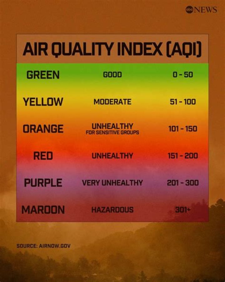 What's the air quality like in Tacoma right now?