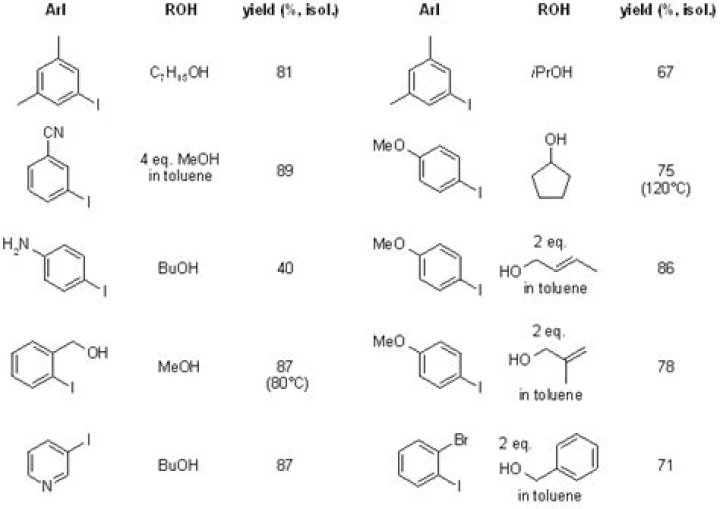 What are aliphatic alcohols?