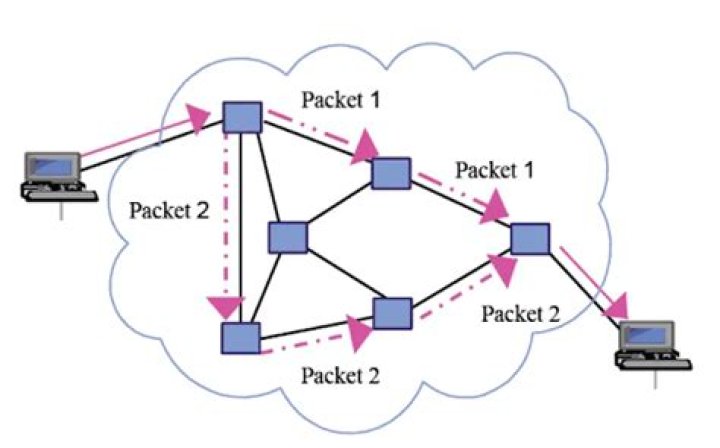 What command allows you to check the route taken by packets across an IPv6 network?