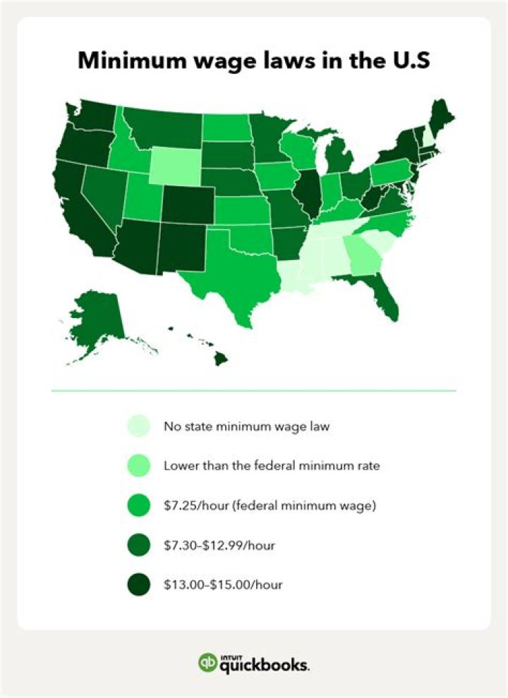 What do minimum wage laws dictate?