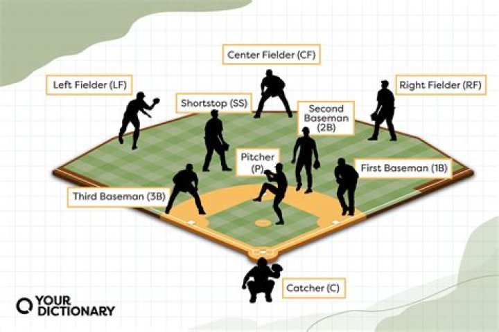 What Does BHP stand for in baseball?