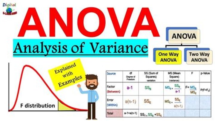 What does T stand for in Anova?
