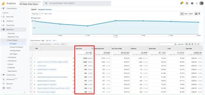 What is an example of data you Cannot track in Google Analytics?