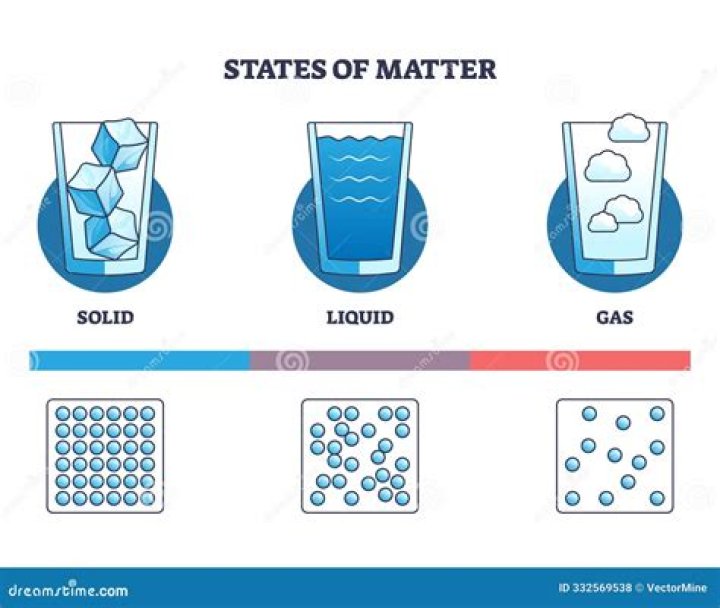 What is more dense liquid water or solid water?
