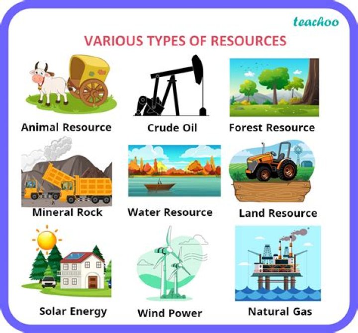 What is power and distribution of resources?