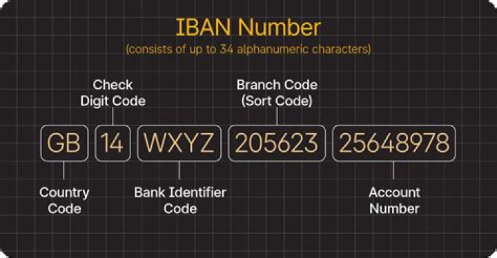 What is the difference between ABA number and IBAN number?