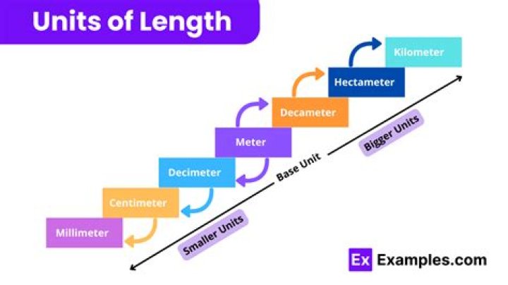 What is the purpose of unit standard alignment?