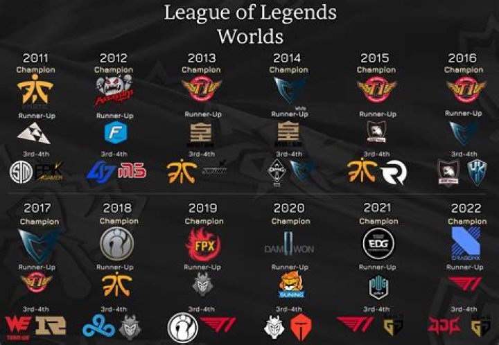 When does league of legends worlds start 2021